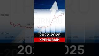 ПО ФАКТУ⁉️ #новости #недвижимость #Россия #бизнес #деньги #экономика #инвестиции #дом #квартира #цб