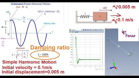 Femap Nastran free damped vibration, initial velocity and displacement