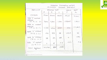 REPEATED AND TRIAL AND ERROR METHOD