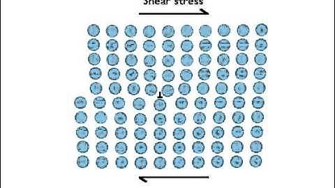 Edge dislocation animation