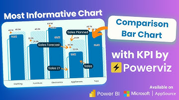 Master Comparison Charts in Power BI with KPI by Powerviz Visual