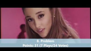 My Top 10 Ariana Grande Songs of The Month of March