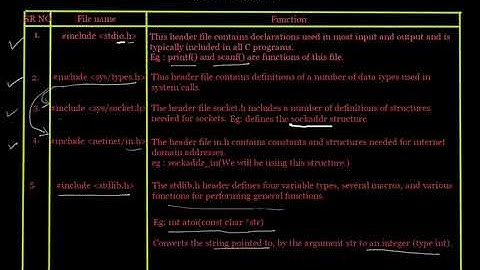 File includes In Socket Programming | Socket Programming | Tutorial No 2