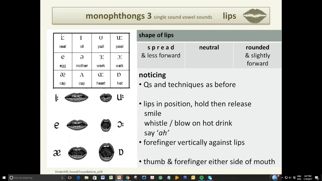 Adrian Underhill Phonemic Chart Explanation