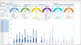 Дашборд в Excel - Отчет о продажах | Полный обзор