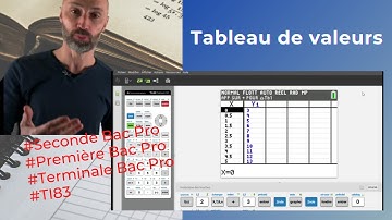 Comment compléter un tableau de valeurs d’une fonction affine (TI83)
