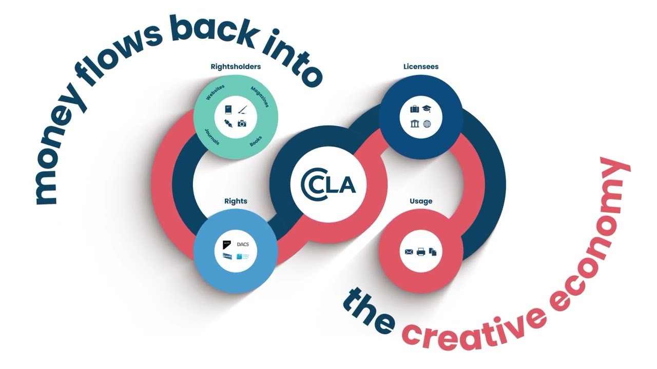 CLA's Role in the UK's Creative Ecosystem
