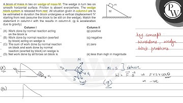 A block of mass \( m \) lies on wedge of mass \( M \). The wedge in turn lies on smooth horizont...