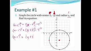 Famous Conic Section - Circles || Calculus 1 with Analytic Geometry Net Worth