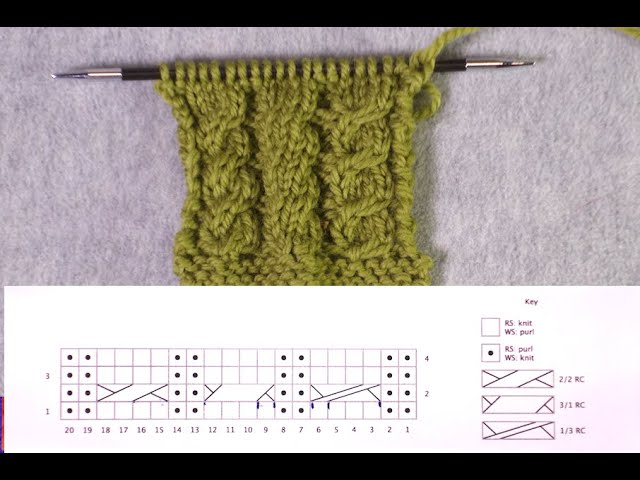 Cable Knit Hat Tutorial, Step-by-Step How to Read a Cable Chart