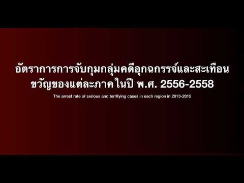 อัตราการจับกุมกลุ่มคดีอุกฉกรรจ์และสะเทือนขวัญของแต่ละภาคในปี พ.ศ.2556-2558 (ม.5/10)