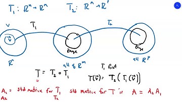 Linear Algebra Sec. 6.3:  Matrices for Linear Transformations