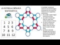 ESTRELLA MÁGICA MATEMÁTICA, FÁCIL DE RESOLVER