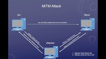 MiTM attack using Cain and Abel