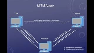 MiTM attack using Cain and Abel