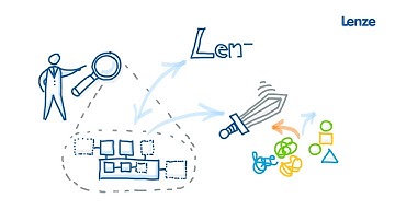 Lenze FAST: Application Software Toolbox