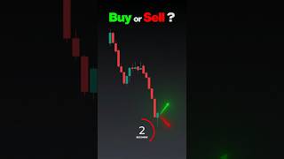 Advance price action #learn #trading #sell #buy #business #act #viral