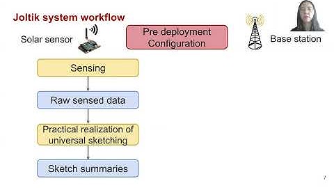 MobiCom 2020 - Short- Joltik: Enabling Energy-Efficient "Future-Proof" Analytics on Low-Power WAN