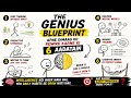 The Genius Blueprint: Apne Dimaag ko Rewire Karne ki 6 Aadatain