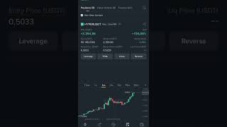 HYPER Crypto game #trading #crypto #bitcoin #money #shorts