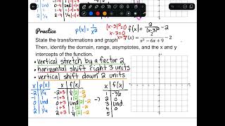 Rational Functions - Graphing with Transformations