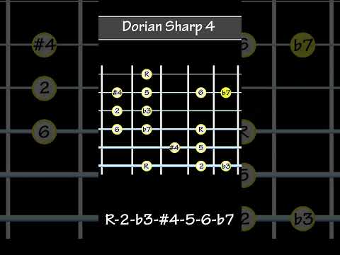 The Dorian #4 (Romanian Minor) Scale - Mode 4 of Harmonic Minor
