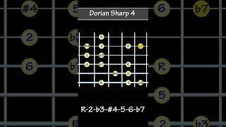 The Dorian #4 (Romanian Minor) Scale - Mode 4 of Harmonic Minor