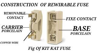 WHAT IS A REWIRABLE FUSE || DIFFERENT TYPES OF FUSE 2022 #ARPITELECTTIC