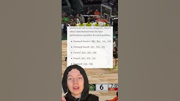 Building the ultimate WNBA Dream Team using data science