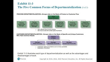 MGMT 2110 Chapter 11 Lecture