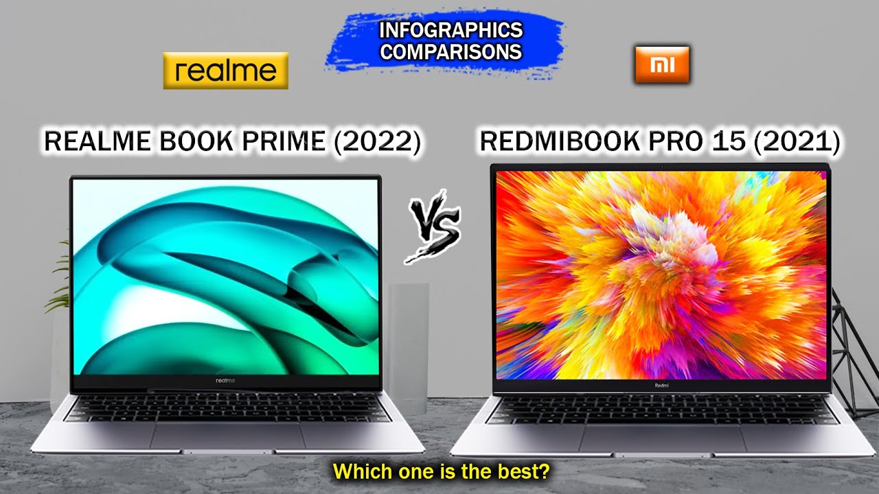 Realme Book Prime (2022) vs RedmiBook Pro 15 (2021) | Intel 11th Gen | Intel IrisXe