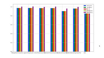 EE542 Internet and Cloud Computing Final Project Video