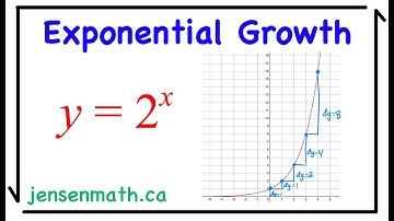 Exponential Growth | Functions 11 | jensenmath.ca