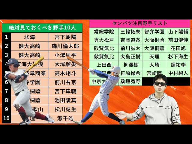 センバツ注目野手リスト 21年ドラフト候補 Youtube