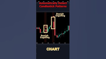 Auto Detect Candlestick Patterns!!