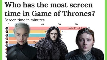 "Game of Thrones": Every character  Minutes shown as a bar chart race using flourish studio