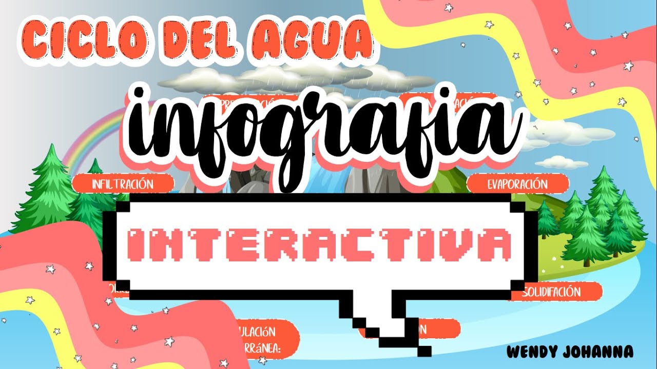 INFOGRAFÍA CICLO DEL AGUA COMO HACER UNA INFOGRAFÍA INTERACTIVA INFOGRAFÍA EN POWERPOINT INFOGRAFÍA CICLO DEL AGUA COMO HACER UNA INFOGRAFÍA INTERACTIVA INFOGRAFÍA EN POWERPOINT
