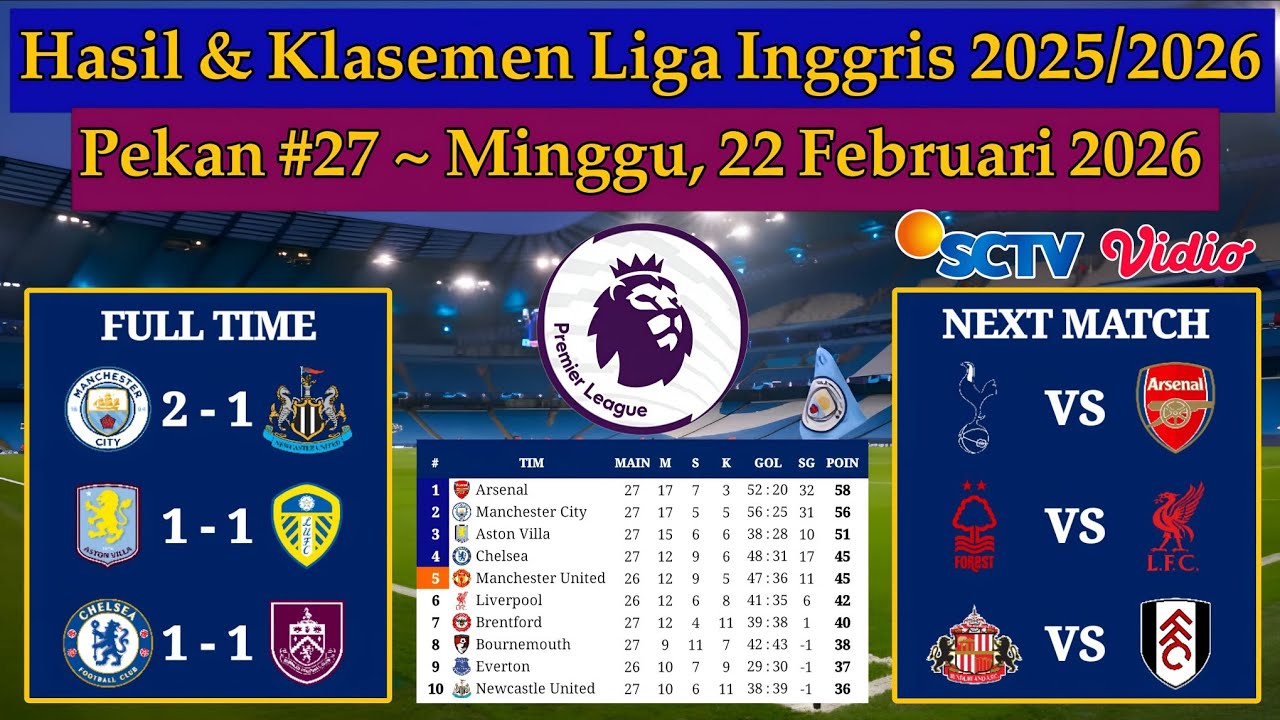 Hasil Liga Inggris 2026 - Man City vs Newcastle United - EPL 2025/2026 Pekan 27 