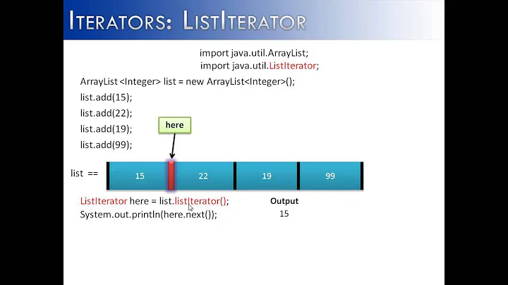 Iterators Part 3:  ListIterator (Java)