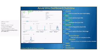 Azure Talk Azure for Beginners Series Session3