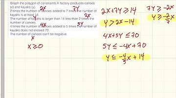 Level 4: Graphing A Polygon Of Constraints From A Situation From The Optimization Math Program