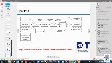 王家林Spark视频 第81课：一节课贯通Spark SQL工作源码流程