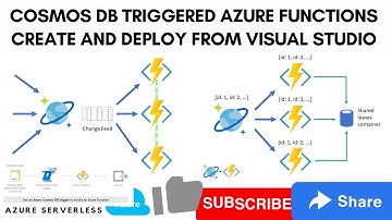 Create and deploy a Azure function triggered by Azure Cosmos DB using Visual Studio