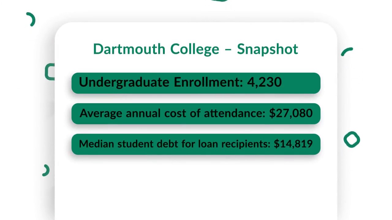 Dartmouth College Tuition, Admissions, News & more YouTube