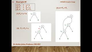 Directed Acyclic Graphs - DAGs