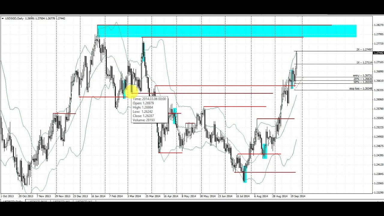 Usd Sgd Chart Live