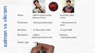Salman khan vs chiyaan vikram full comparision height,weight,net worth,zodiac sign etc