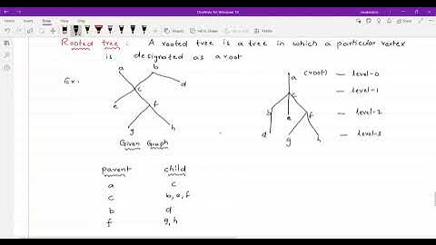 Rooted tree and Spanning tree