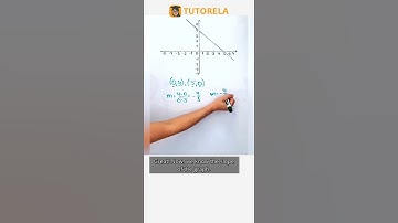 Match the Graph: Linear Equation with Slope -1 #Math #Functions #RepresentationsOfFunctions