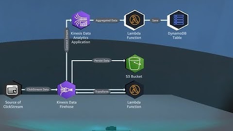 Data Ingestion Methods - Cloud Quest -  Soluctions Architect